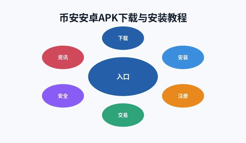 安卓APK安装步骤与检查点图示